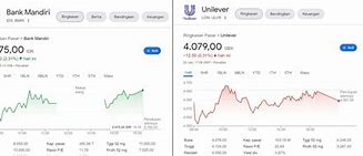 Satu Lot Saham Bbri Berapa Rupiah Hari Ini Di Bni